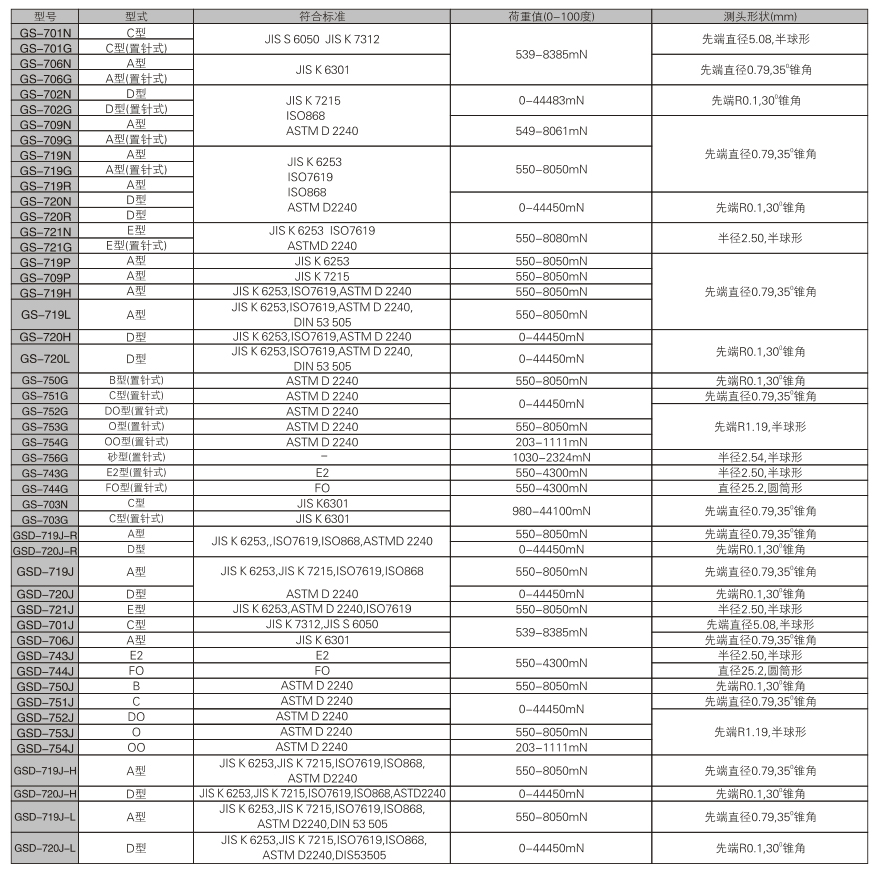 GS719G技术参数